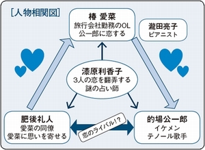 20131207_opera_interview_sokanzu.jpgのサムネール画像