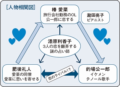 人物相関図